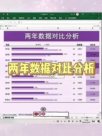 第31集|两年数据对比分析
#Excel数据透视表 #Excel #数据透视表 #Excel #一对一