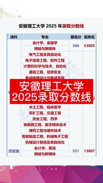 安徽理工大学2025录取分数线#淮北 #濉溪