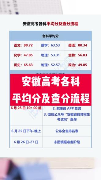 安徽高考各科平均分及查分流程#淮北 #濉溪 #高考 #高考成绩