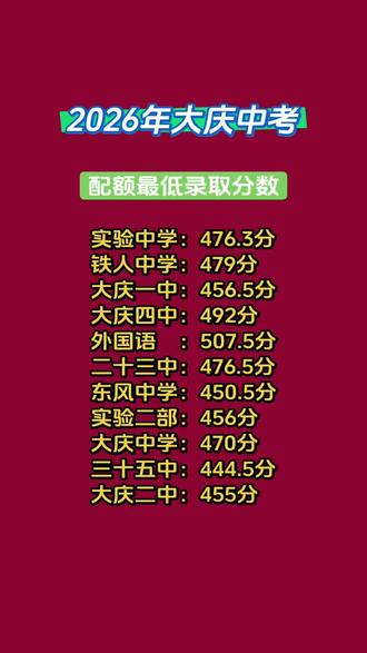 报配额,确定孩子去了能跟的上么! #大庆中考#中考配额#高考复读#大庆私立高中