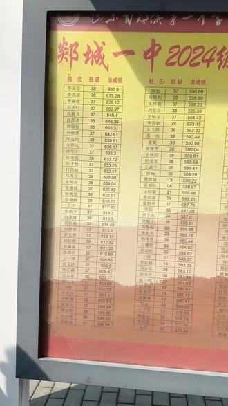 郯城一中高一下学期第一次月考光荣榜#郯城