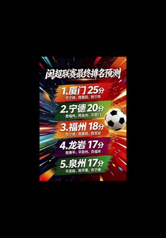 相信闽超宁德队即将强势崛起#闽超 #闽超宁德 #闽超预测 @DOU+小助手
