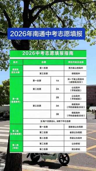 南通中考志愿填报指南 #中考