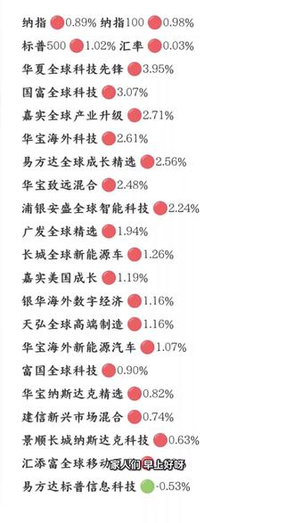 4.30 纳指估值,5.6 晚间更新 五一快乐