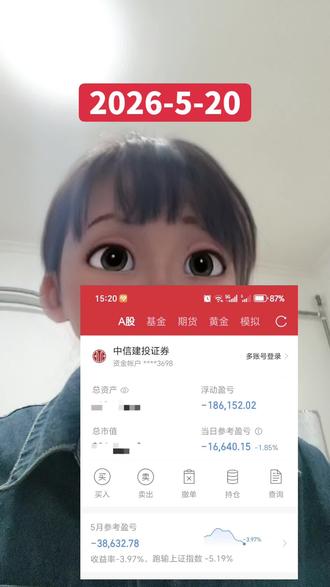 5.20赔了1.6w,总损失18.5w #真实生活分享计划 #上热门 #股票 #大A #韭菜 @DOU+小助手