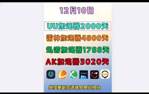 12月11日最新游戏加速器兑换码,雷神,奇游,迅游,uu,biubiu,ak加速器口令码#知识分享 #主机游戏 #联机游戏 #单机游戏 #雷神加速器