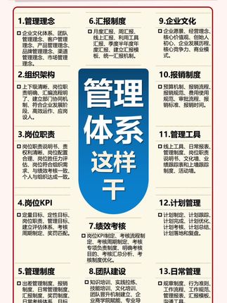 总经理总监如何打造管理体系