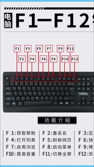 ⌨️你的F1-F12键还在积灰吗?
今天大家整理了F1-F12功能键大全 📝快快学起来!
🔅F1键:帮助
🔅F2键:重命名
🔅F3键:搜索文件
🔅F4键:打开浏览器网址列表
🔅F5键:刷新
🔅F6键:定位浏览器的网址栏
🔅F7键:插入光标浏览
🔅F8键:显示启动菜单
🔅F9键:降低音量
🔅F10键:提高音量
🔅F11键:进入/退出全屏
🔅F12键:另存为#零基础学电脑 #电脑办公 #键盘