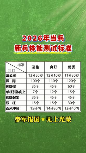 2026年当兵新兵体能测试标准#当兵 #体能测试