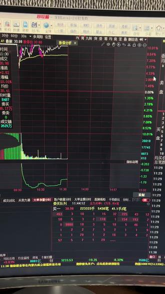 收盘了:主线确认,不要玩其他杂毛#商业航天#航天发展#神剑股份#再升科技#干货分享