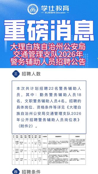 大理白族自治州公安局交通管理支队2026年警务辅助人员招聘公告
#大理学仕 #招聘信息 #考公考编 #国考备考 #大理公考培训机构