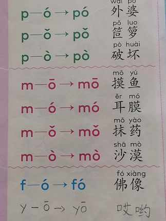 #每天学习一点点 #一起学习一起成长 #养成好习惯 #每天跟我涨知识 #每日学习打卡