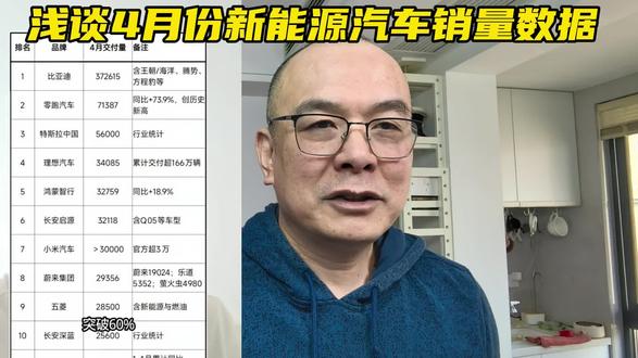 新能源汽车销量排行怎么看?#汽车销量分析 #汽车营销 #热点话题🔥热搜榜 #讨论