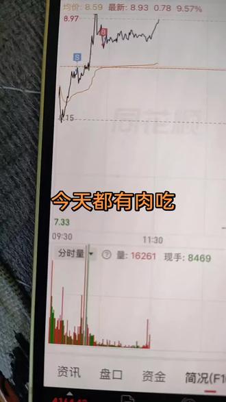 #交易界面操作 #股票记录 #实时交易信息 #股民 #股票走势分析图📈 今天大家都吃上肉了吧,加油,兄弟们。5.6午盘记录