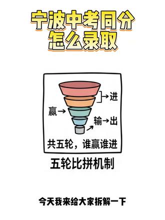 宁波中考同分怎么录取?五步规则家长必须提前知道 #宁波中考 #镇海中考 #中考 #中考同分 #中考同分录取规则