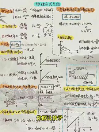 在高中,吃透这些二级结论,打开解题思路和做题效率!#高中物理 #高中化学 #高中二级结论 #学霸秘籍