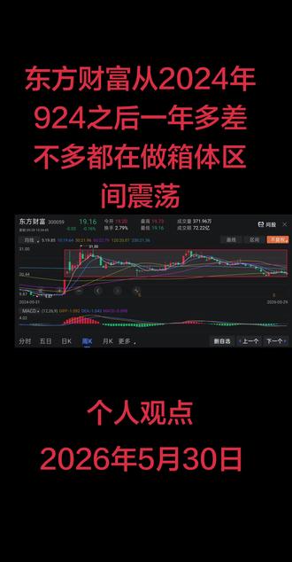 券商东方财富 我也来给东财画画线😁😁😁