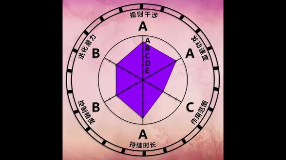 #十日终焉 回响面板(下)