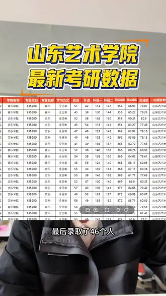 山东艺术学院各专业考研复试分数、人数,往年是否有调剂,录取人数,一志愿人数、最低最高分,调剂最低最高分,报录比,无偿查询,其他院校专业也可查🆓
#中公考研 #山东艺术学院 #复试 #调剂 #考研@DOU+上热门