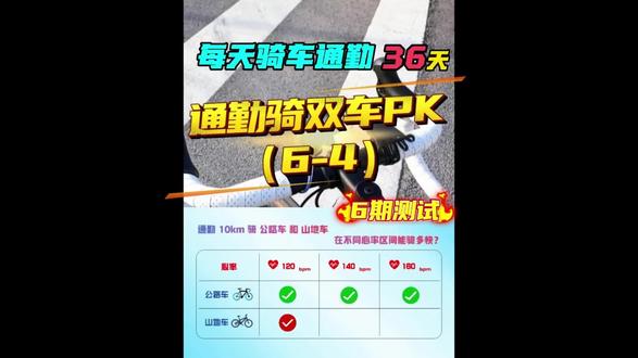 公路车快还是山地车快? 骑行10km,在不同的心率区间,公路车到底能比山地车快多少? 我用六期视频分别骑公路车和山地车,在一段相同的10km的路上,分别以120、140和160bpm的心率进行测试,希望能给到你帮助!今天以120的心率骑山地车10公里。今天下小雨,甩了一后背,挡泥瓦该不该装啊?#骑行 #公路车 #骑行记录分享 #山地车实测