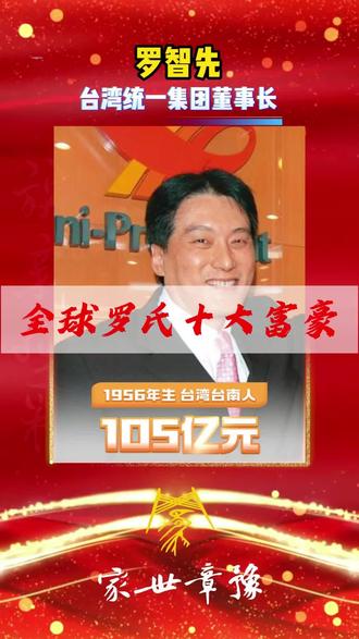 全球罗氏十大百亿富豪之第十名-第六名 | 他们的故土,遍布江西、浙江、广东;他们的企业,屹立于上海、香港乃至全球。从赣江之畔的诗书家风,到香江之滨的开拓精神,罗氏一脉将“豫章世家”的底蕴化为商海力量。看罗康瑞、罗嘉瑞筑就香港地产传奇,观罗洁、罗阳勇引领大陆工业创新。这是一场跨越地理的文化寻根,更是一次血脉相连的商业巡礼。#豫章罗氏 #罗氏宗亲会 #豫章世家罗氏文化 #罗姓富豪 #香港罗氏