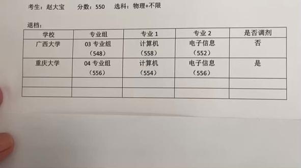 填志愿别踩坑!退档到底是什么? #广西高考 #高考志愿