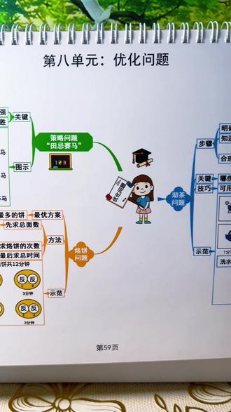 四上数学第八单元优化问题知识分享 四上数学第八单元重点考点都在这张思维导图里,家长收藏起来,让孩子读一读记一记#知识分享 #小学数学 #必考考点 #优化问题 #每天跟我涨知识