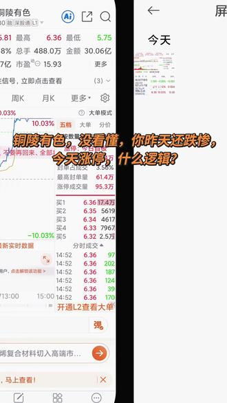 铜陵有色,没看懂,你昨天还跌惨,今天涨停,什么逻辑? #实盘记录的一天 #ai理财有风险,投资需谨慎 #抖音合伙人计划