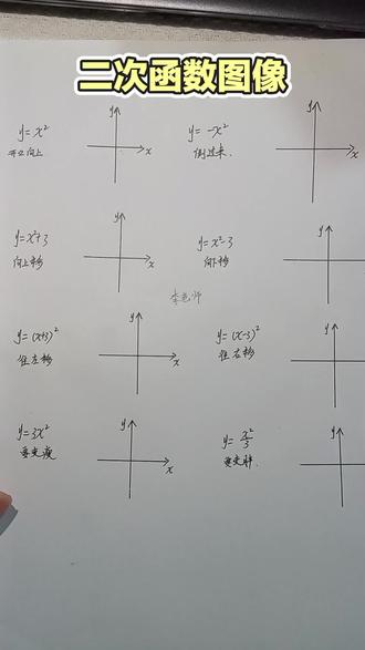 掌握二次函数图像很简单!