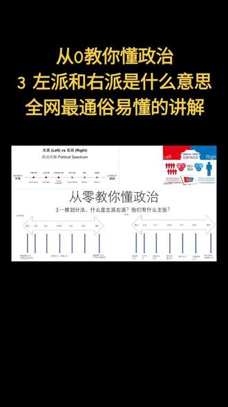 左派和右派是什么意思?