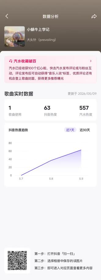 #真实生活分享,歌曲热度破百,汽水热度要加油,#抖音流量扶持#汽水音乐#sunoai#音乐人