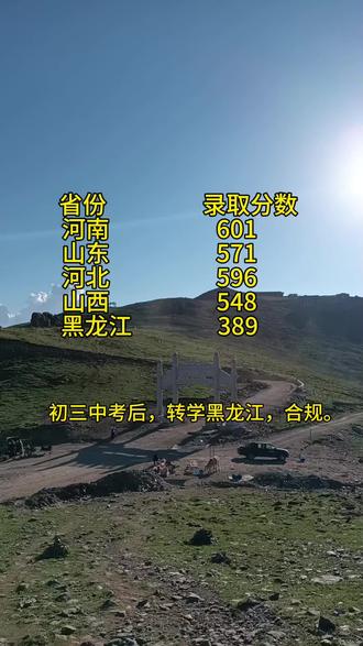 2025年郑州大学在“三河四省”高考录取分数对比。初三中考后,最后的机会。
换个赛道,大学提升两个档次。
#大学报考指南 #大学生上岸攻略 #高考加油 #报考本科