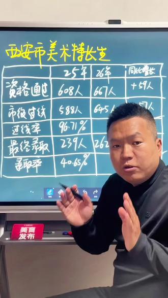中考美术特长生数据解析! #美育发布 #西安市中考美术特长生#中考美术#志愿填报学业规划 中考美术特长生数据解析!