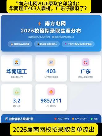 "南方电网2026录取名单流出:华南理工403人霸榜 "南方电网2026录取名单流出:华南理工403人霸榜,广东仔赢麻了?#职业规划 #南方电网 #就业 #找工作 #就业方向