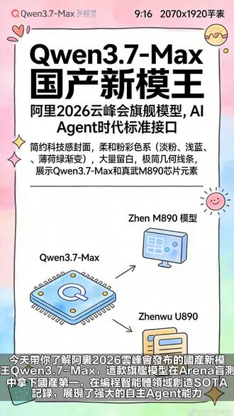 Qwen3.7-Max国产新模王 #qwen #国产大模型