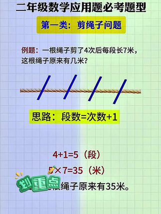 #二年级数学 应用题越来越复杂了,孩子一碰到应用题就不会,可以准备这本#小学数学 的#画图法 跟着视频学方法,很省心!#数学思维 #图解应用题