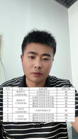2026年河南招收定向免费医学生676人 去基层工作,本科带编制,专科属于合同制,录取以后签三方协议,在基层服务6年,享受2免一补#河南免费医学生 #河南高考提前批 #河南高考dou助力 #免费医学定向生 #免费医学生