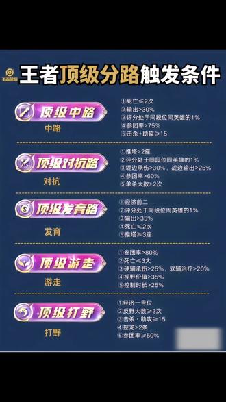 王者拿顶级条件要的兄弟自己保存!#王者