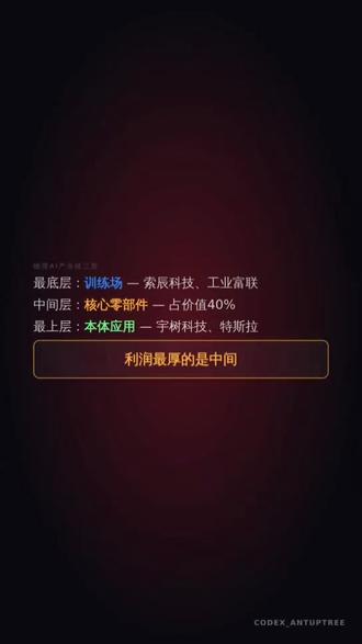 codex 说物理ai产业第二部