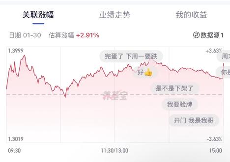 下周看不见啦?#基金 #养基宝 #00后买基金