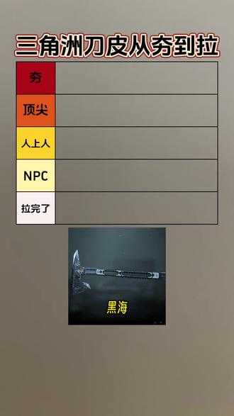 时间会证明电锯#三角洲刀皮