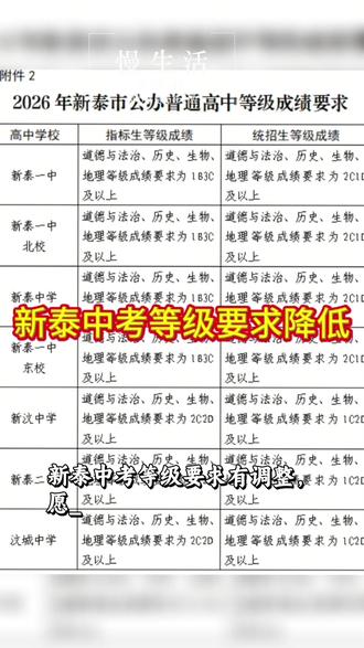 #中考志愿填报攻略 等级低了好多
