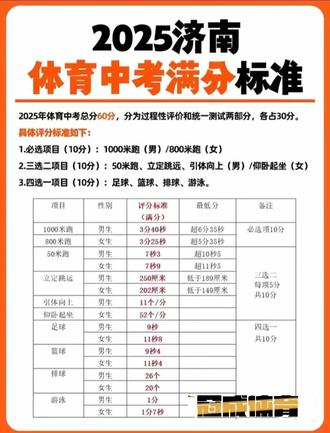 #体育中考 济南体育考试模拟标准,视频