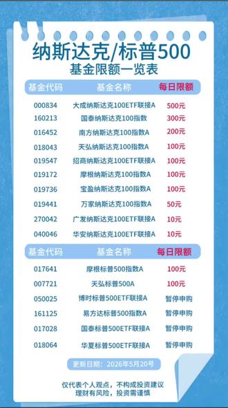 纳斯达克的定投额度,理性投资,日常分享#定投纳斯达克额度 #纳斯达克