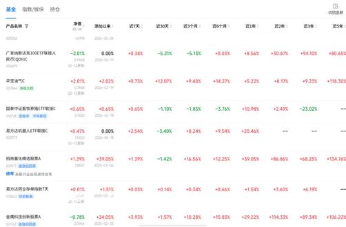 要相信自己的判断,你就是你,不要完全信别人的#每天学点财务知识 #理财