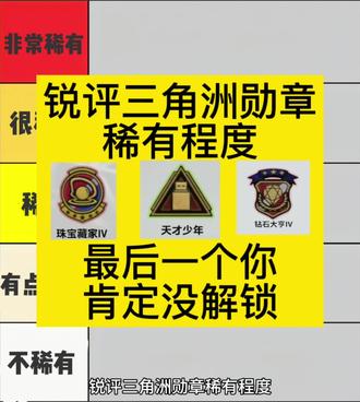 锐评三角洲勋章稀有度,最后一个你肯定没解锁 #三角洲行动 #三角洲s9回声新赛季