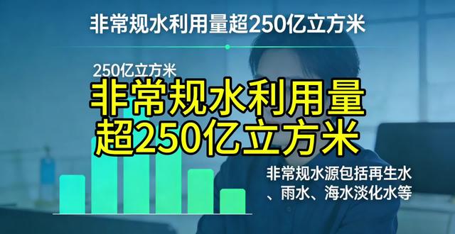 非常规水利用量超250亿立方米