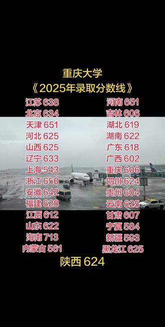 【重庆大学】2025年部分地区录取分数线!!!数据仅供参考…#高考 #家长必读 #江苏 #河南 #大学