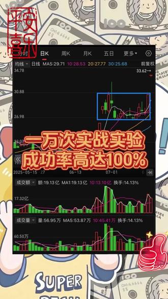 通达信最强条件选股指标公式,#一般人不告诉他 #通达信指标公式