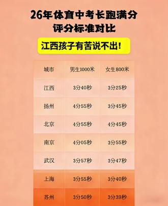 #体考 #800米 #江西 江西的娃直接化身“特种兵” 这标准谁能顶得住啊! 放眼全国也真的是😐赢麻了#江西中考 #中考体育评分标准